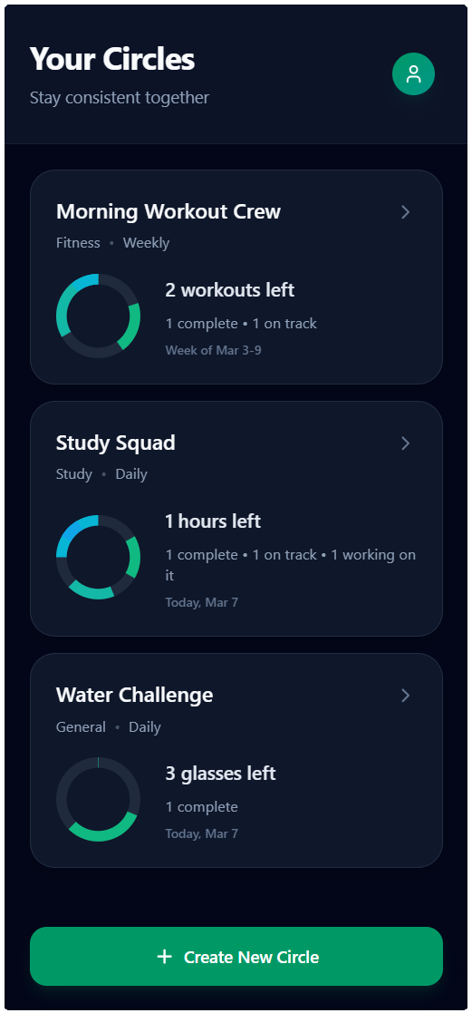 Circle Accountability — Your Circles list