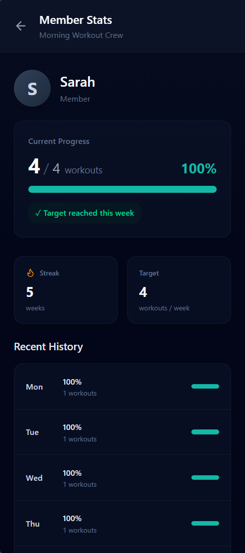 Circle Accountability — member stats and streak