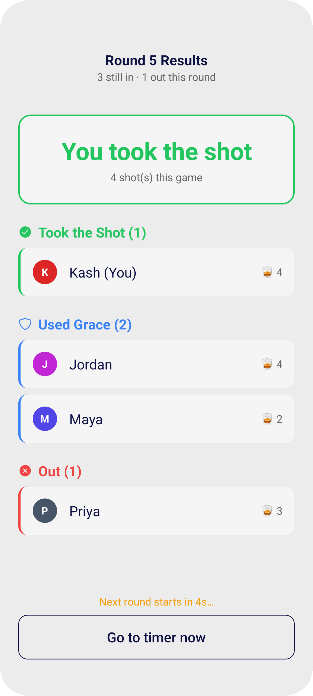 Shot O'Clock round results